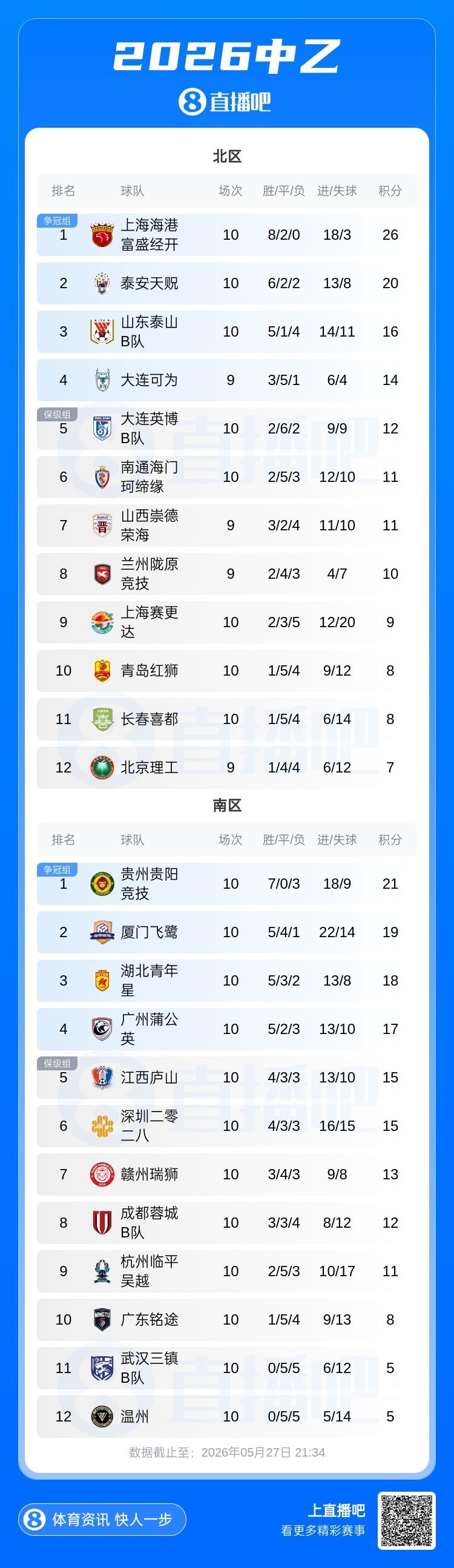 DO：富勒姆接近敲定任命阿韦洛亚为新帅，双方将签约三年