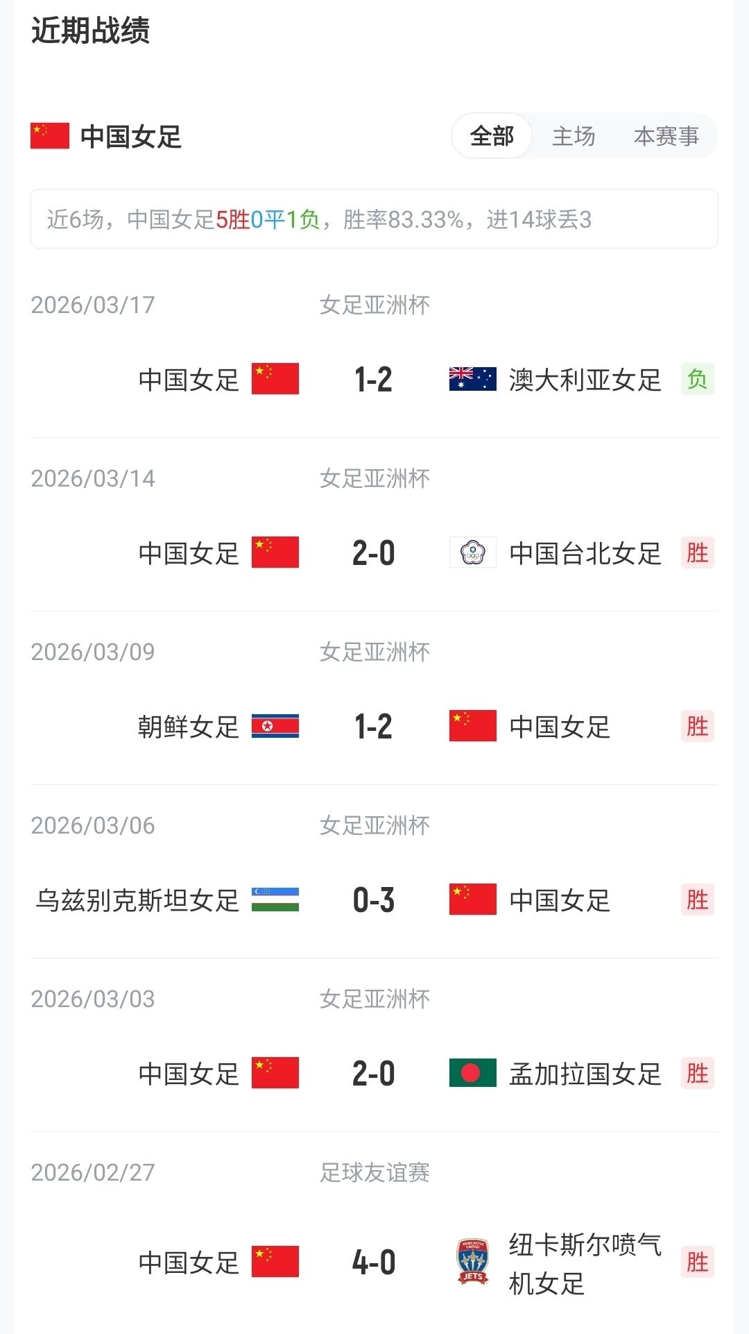 每体：老佛爷不认为引进罗德里是优先事项，身体疑虑是加盟障碍
